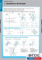 Комплект таблиц. Математика. Графики функции. - fgospostavki.ru - Мегион