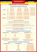 Таблица "Грамматика немецкого языка. Имя прилагательное" (100х140 сантиметров, винил) - fgospostavki.ru - Мегион