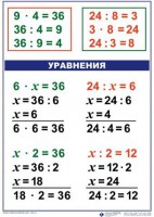 Комплект таблиц по математике для начальной школы. Математика 3 класс - fgospostavki.ru - Мегион