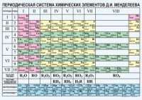 Периодическая  система химических элементов Д.И.Менделеева - fgospostavki.ru - Мегион