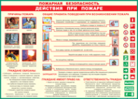 Таблица "Действия при пожаре" (100х140 сантиметров, винил) - fgospostavki.ru - Мегион