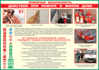 Таблица "Действия при пожаре в жилом доме" (100х140 сантиметров, винил) - fgospostavki.ru - Мегион