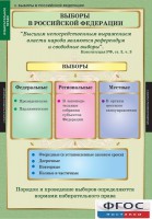 Комплект таблиц. Правоведение. Избирательное право. - fgospostavki.ru - Мегион