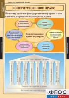 Комплект таблиц. Правоведение. Конституционное право. - fgospostavki.ru - Мегион