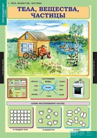 Комплект таблиц. Окружающий мир 3 класс. - fgospostavki.ru - Мегион