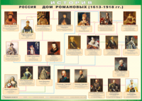 Таблица "Россия дом Романовых" (100х140 сантиметров, винил) - fgospostavki.ru - Мегион