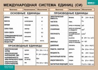 Таблица. Физика. Международная система единиц (СИ) - fgospostavki.ru - Мегион