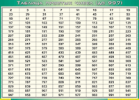 Таблица простых чисел (до 997) (100х140 сантиметров, винил) - fgospostavki.ru - Мегион