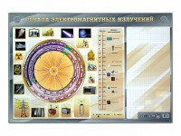 Интерактивный маркерный стенд "Шкала электромагнитных излучений" - fgospostavki.ru - Мегион