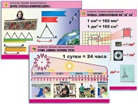 Комплект таблиц "Математика. Величины. Единицы измерения" (20 таблиц, формат А1, ламинированные) - fgospostavki.ru - Мегион