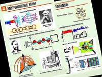 Комплект таблиц "Электромагнитные колебания и волны" (6 таблиц, формат А1, ламинированные) - fgospostavki.ru - Мегион