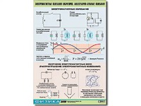 Таблица демонстрационная "Электромагнитные и молекулярно-атомные колебания" (винил 100х140) - fgospostavki.ru - Мегион