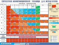 Справочно-информационная таблица Д. И. Менделеева (160х120) - fgospostavki.ru - Мегион