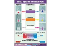 Таблица демонстрационная "Окраска индикаторов в различных средах" (винил 70x100) - fgospostavki.ru - Мегион