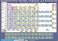 Таблица демонстрационная "Периодическая система элементов Д. И. Менделеева" (винил 100х140) - fgospostavki.ru - Мегион