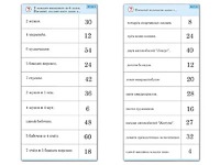 Комплект карточек (10)  "Обучающий калейдоскоп. Умножение на 3, 4 и 6" - fgospostavki.ru - Мегион
