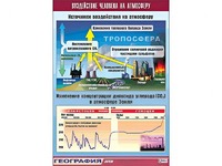 Таблица демонстрационная "Воздействие человека на атмосферу" (винил 100*140) - fgospostavki.ru - Мегион
