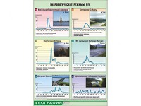 Таблица демонстрационная "Гидрологические режимы рек" (винил 70*100) - fgospostavki.ru - Мегион