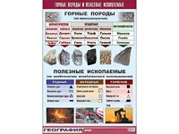 Таблица демонстрационная "Горные породы и полезные ископаемые" (винил 100*140) - fgospostavki.ru - Мегион