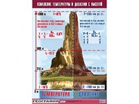 Таблица демонстрационная "Изменение температуры и давления с высотой" (винил 70*100) - fgospostavki.ru - Мегион