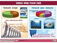 Таблица демонстрационная "Основные формы рельефа Земли" (винил 70*100) - fgospostavki.ru - Мегион