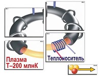 Модель-аппликация "Термоядерный синтез" (ламинированная) - fgospostavki.ru - Мегион