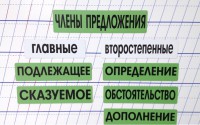 Набор магнитных карточек "Члены предложения" (фон зелёный) - fgospostavki.ru - Мегион
