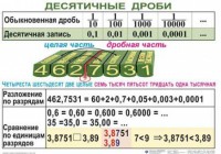 Комплект таблиц. Математика 5 класс - fgospostavki.ru - Мегион