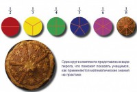 Учебно-игровой комплекс на магнитах "Доли круга" - fgospostavki.ru - Мегион