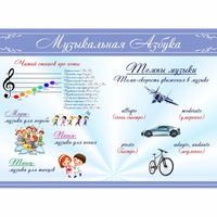 Стенд "Музыкальная азбука" - fgospostavki.ru - Мегион