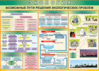 Таблица "Возможные пути решения экологических проблем" (100х140 сантиметров, винил) - fgospostavki.ru - Мегион