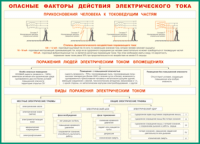 Таблица "Опасные факторы действия электрического тока" (100х140 сантиметров, винил) - fgospostavki.ru - Мегион