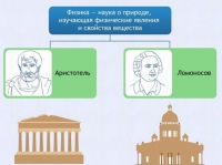 Интерактивные курсы. Физика 7 класс. Расширенный. - fgospostavki.ru - Мегион