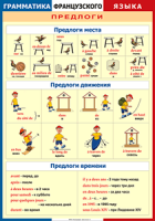 Таблица "Грамматика французского языка. Предлоги" (100х140 сантиметров, винил) - fgospostavki.ru - Мегион