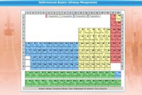 Интерактивные курсы. Химия 10 класс. Базовый. - fgospostavki.ru - Мегион
