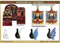 Комплект таблиц "Основы декоративно-прикладного искусства" - fgospostavki.ru - Мегион