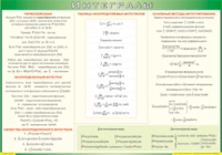 Таблица "Интегралы" (100х140 сантиметров, винил) - fgospostavki.ru - Мегион