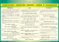 Таблица "Химические свойства кислот, солей и оснований" (100х140 сантиметров, винил) - fgospostavki.ru - Мегион