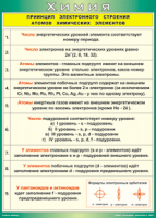 Таблица "Принцип электронного строения атомов химических элементов" (100х140 сантиметров, винил) - fgospostavki.ru - Мегион