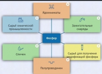 Интерактивные курсы. Химия 9 класс. Базовый. - fgospostavki.ru - Мегион