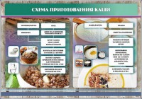 Стенд "Схема приготовления каши" - fgospostavki.ru - Мегион