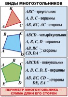 Комплект таблиц по математике для начальной школы. Математика 4 класс - fgospostavki.ru - Мегион