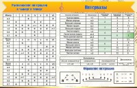 Стенд "Интервалы" - fgospostavki.ru - Мегион