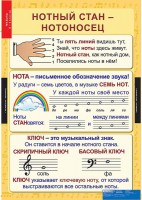 Комплект таблиц. Музыка. Начальная школа. - fgospostavki.ru - Мегион