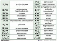 Справочные таблицы для кабинета химии (комплект 19 таблиц и 32 раздаточных карточек) - fgospostavki.ru - Мегион