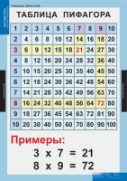 Комплект таблиц. Математика. Математические таблицы для начальной школы. - fgospostavki.ru - Мегион