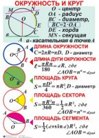 Комплект таблиц. Геометрия 7-11 класс - fgospostavki.ru - Мегион