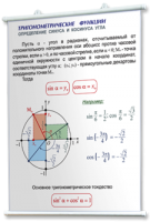 Плакаты по математике для оформления кабинета. - fgospostavki.ru - Мегион