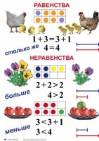 Комплект таблиц по математике для начальной школы. Математика 1 класс - fgospostavki.ru - Мегион