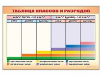 Фрагмент (демонстрационный) маркерный "Таблица классов и разрядов" - fgospostavki.ru - Мегион